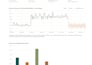 build a forecasting dashboard using python and power bi